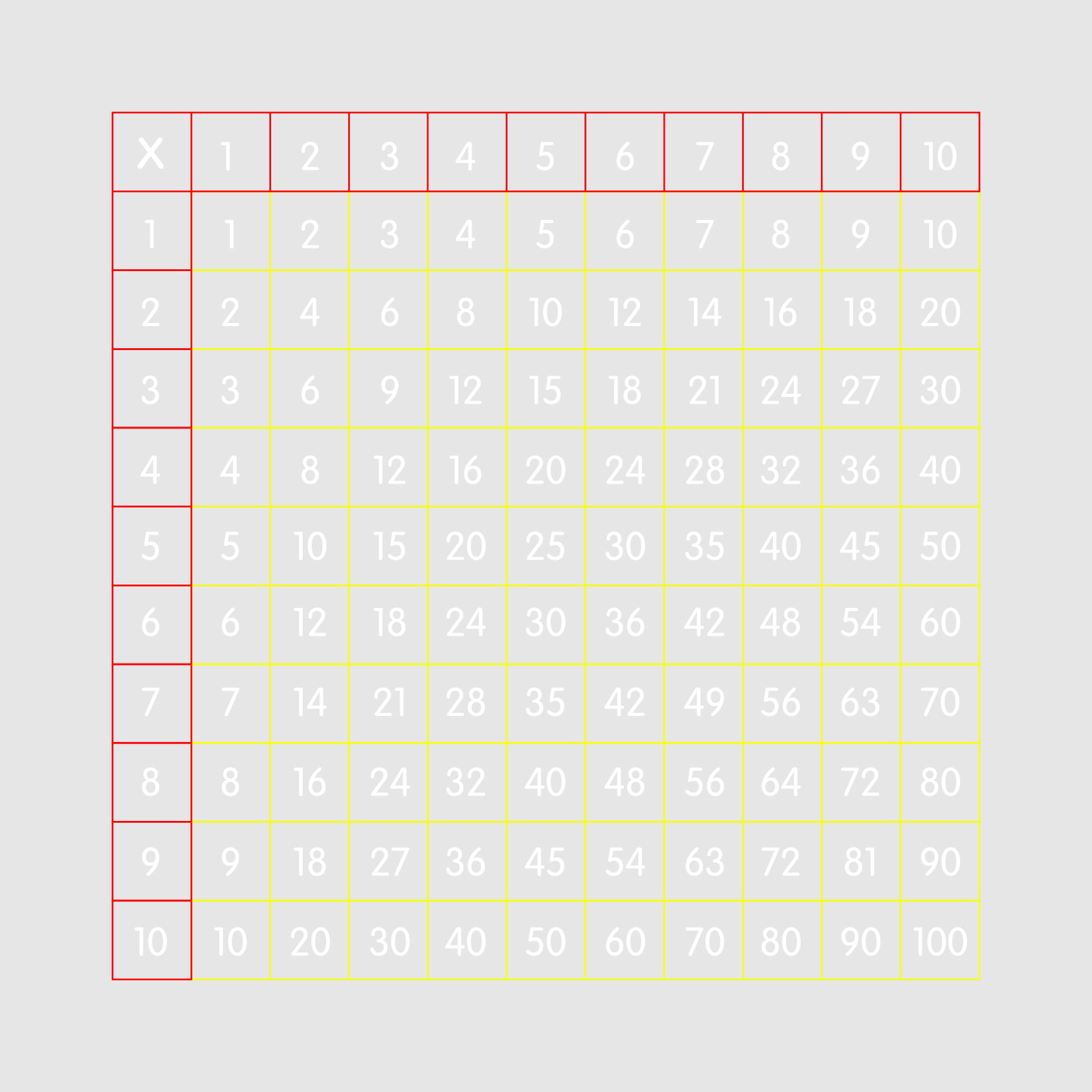 X10 Multiplication Square 