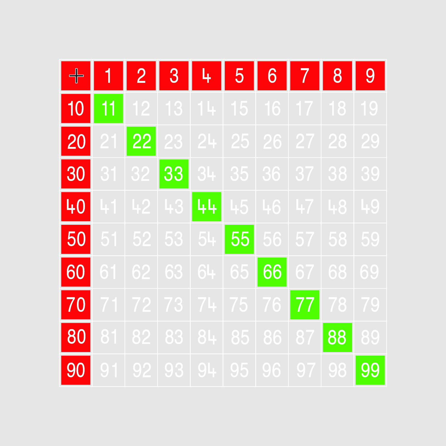 Addition Table