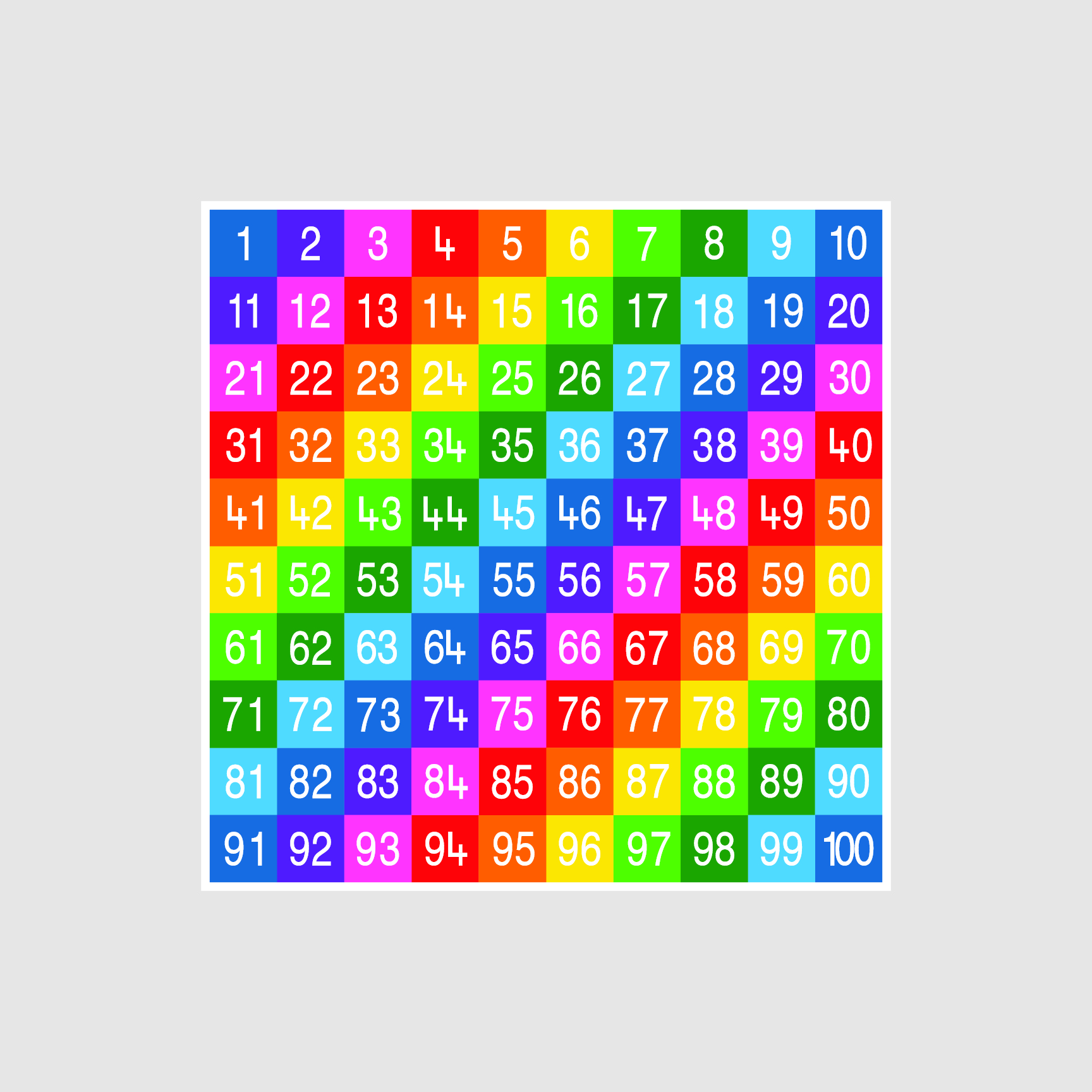 1 - 100 Full Solid Grid